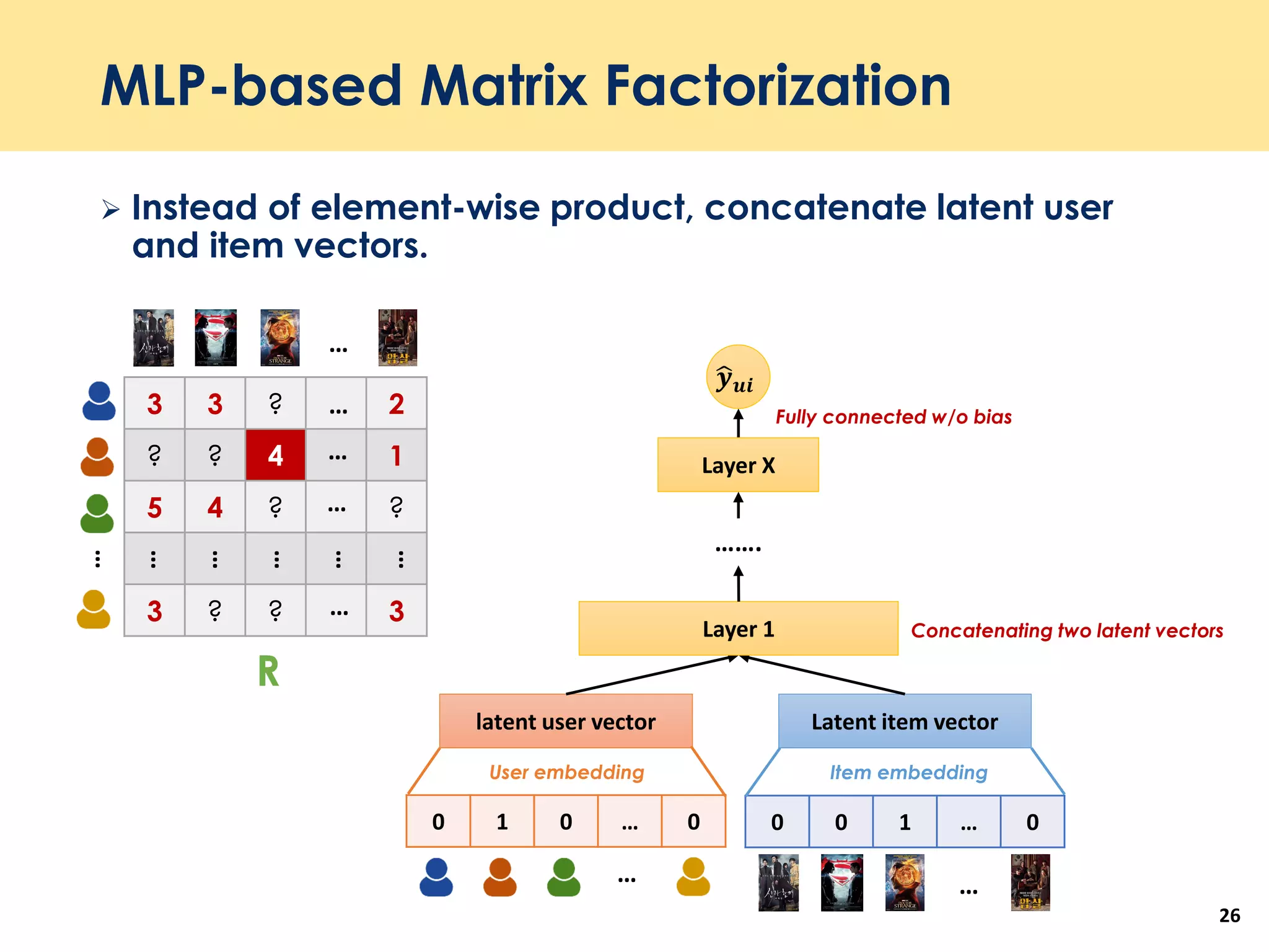 MLP-based Matrix Factorization
 Instead of element-wise product, concatenate latent user
and item vectors.
26
0 0 1 … 00 1 0 … 0
latent user vector Latent item vector
ෝ𝒚 𝒖𝒊
User embedding Item embedding
Concatenating two latent vectorsLayer 1
Layer X
…….
Fully connected w/o bias
… …
3 3 ? 2
? ? 4 1
5 4 ? ?
3 ? ? 3
…
…
…
…
…
…
R
…
…
…
…
…
 