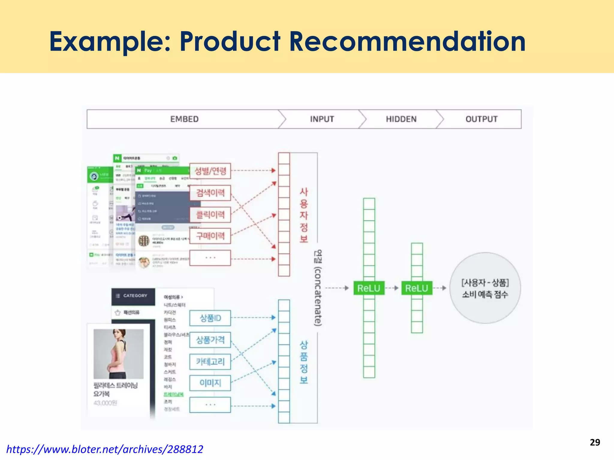 Example: Product Recommendation
29
https://www.bloter.net/archives/288812
 