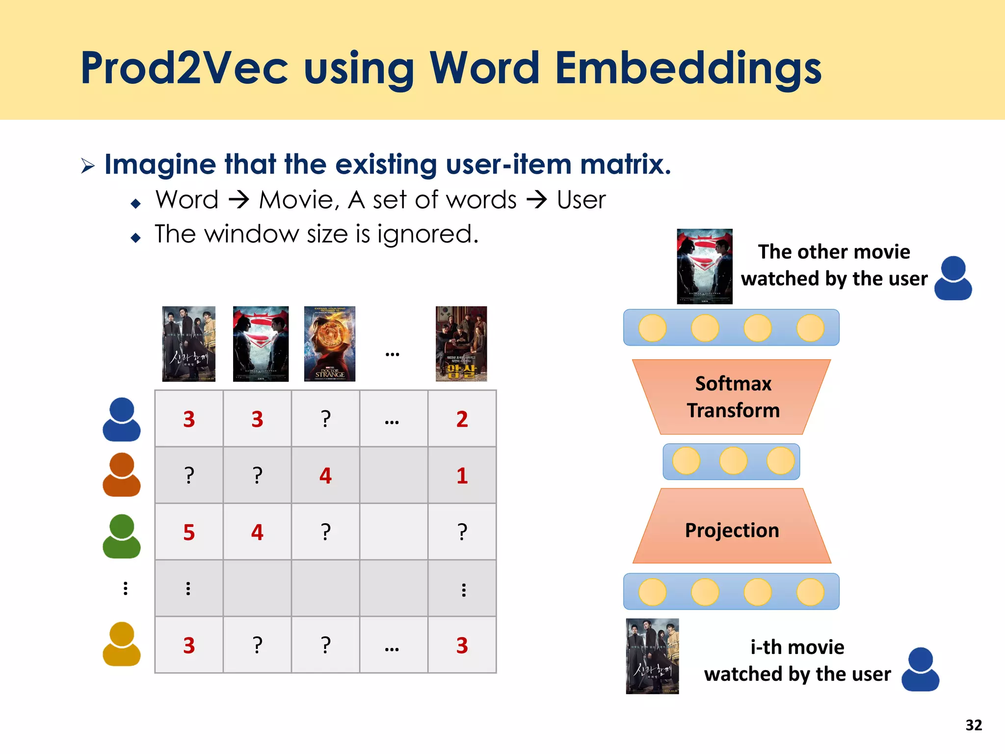 Prod2Vec using Word Embeddings
 Imagine that the existing user-item matrix.
 Word  Movie, A set of words  User
 The window size is ignored.
32
3 3 ? 2
? ? 4 1
5 4 ? ?
3 ? ? 3
…
…
…
…
…
… i-th movie
watched by the user
Projection
Softmax
Transform
The other movie
watched by the user
 