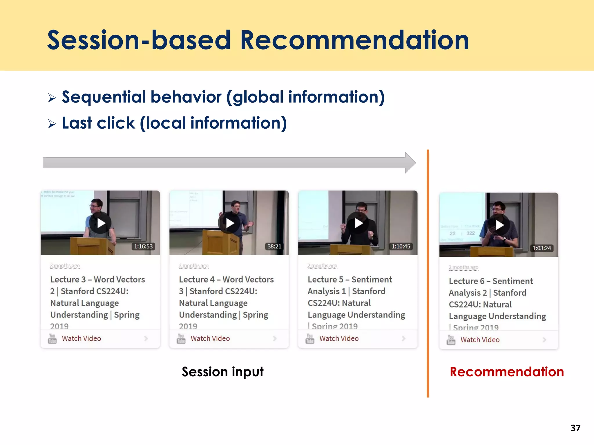 Session-based Recommendation
 Sequential behavior (global information)
 Last click (local information)
37
Session input Recommendation
 
