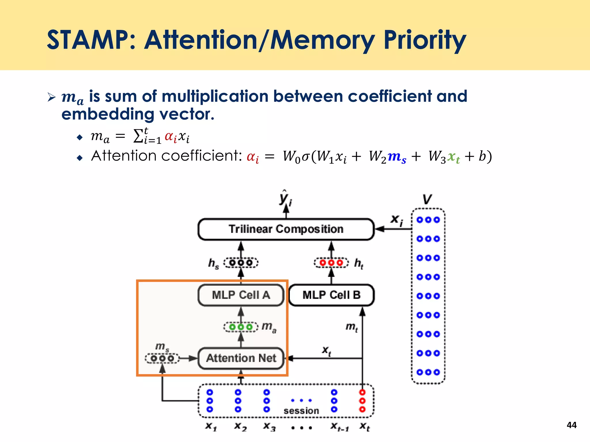 STAMP: Attention/Memory Priority
 𝒎 𝒂 is sum of multiplication between coefficient and
embedding vector.
 𝑚 𝑎 = σ𝑖=1
𝑡
𝛼𝑖 𝑥𝑖
 Attention coefficient: 𝛼𝑖 = 𝑊0 𝜎(𝑊1 𝑥𝑖 + 𝑊2 𝒎 𝒔 + 𝑊3 𝒙 𝒕 + 𝑏)
44
 