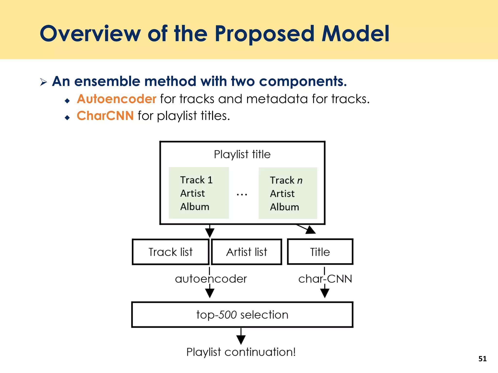 Overview of the Proposed Model
 An ensemble method with two components.
 Autoencoder for tracks and metadata for tracks.
 CharCNN for playlist titles.
51
 