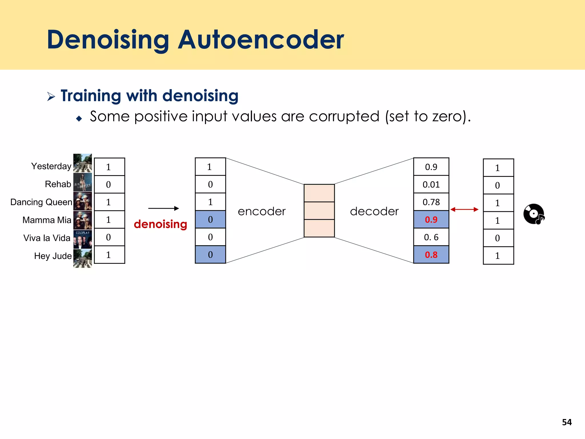 Denoising Autoencoder
54
1
0
1
1
0
1
1
0
1
0
0
0
0.9
0.01
0.78
0.9
0. 6
0.8Hey Jude
Rehab
Yesterday
Dancing Queen
Mamma Mia
Viva la Vida
encoder decoder
1
0
1
1
0
1
 Training with denoising
 Some positive input values are corrupted (set to zero).
denoising
 