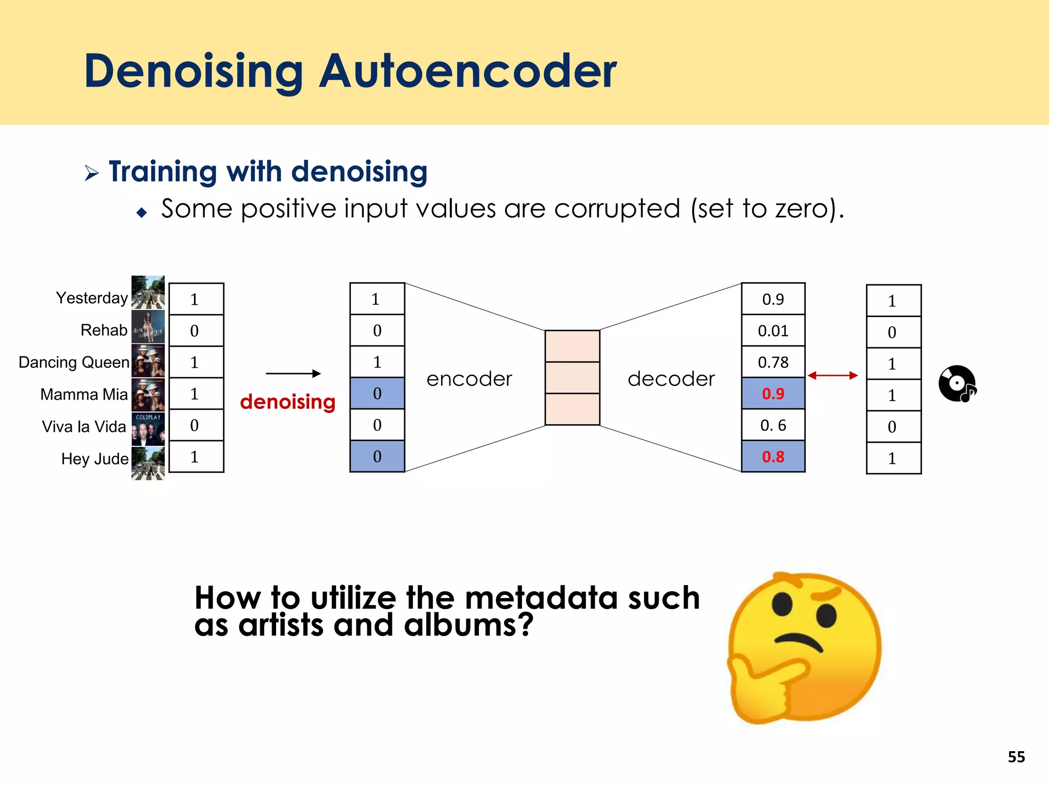 Denoising Autoencoder
55
 Training with denoising
 Some positive input values are corrupted (set to zero).
How to utilize the metadata such
as artists and albums?
1
0
1
1
0
1
1
0
1
0
0
0
0.9
0.01
0.78
0.9
0. 6
0.8Hey Jude
Rehab
Yesterday
Dancing Queen
Mamma Mia
Viva la Vida
encoder decoder
1
0
1
1
0
1
denoising
 