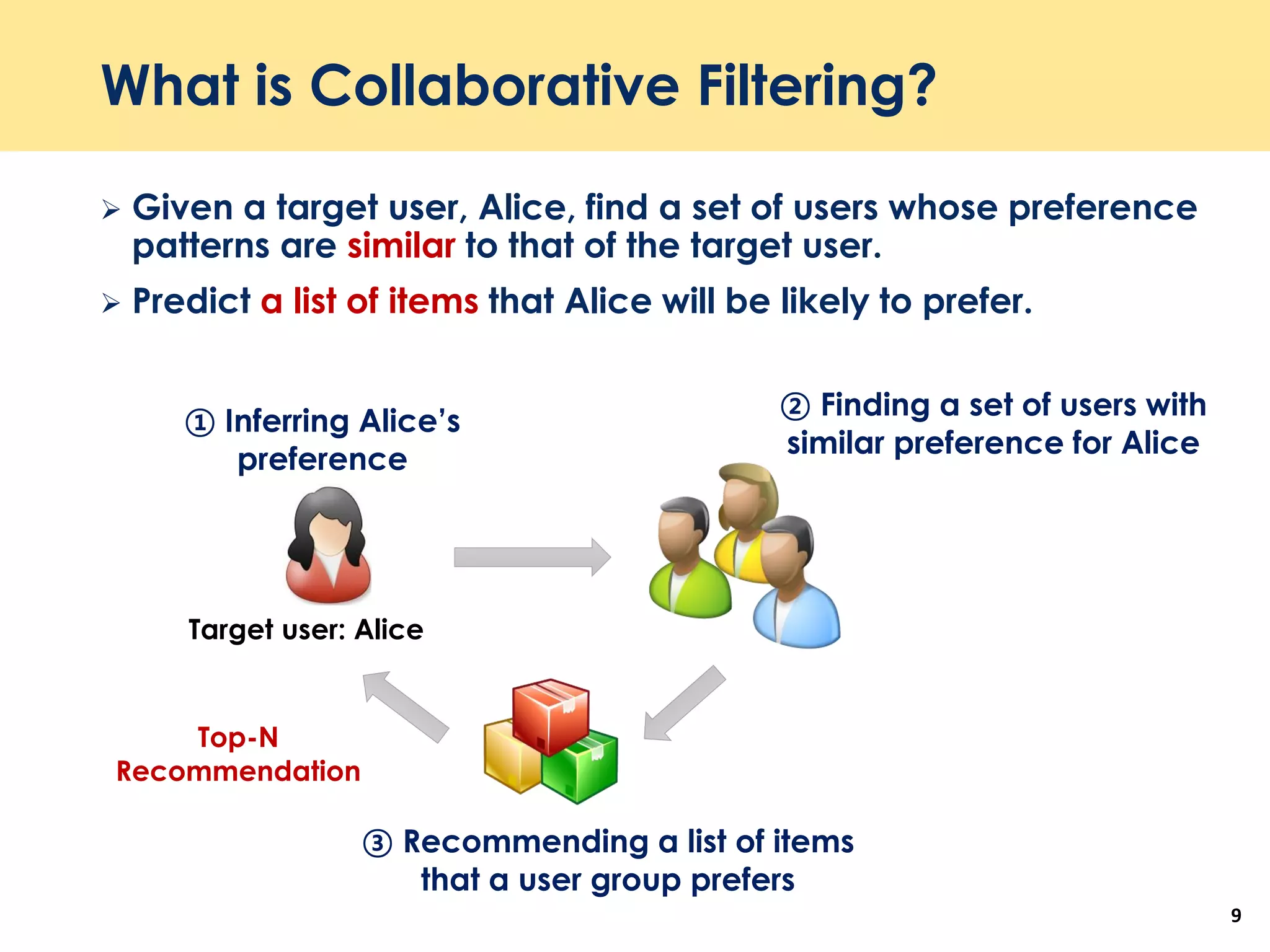 What is Collaborative Filtering?
 Given a target user, Alice, find a set of users whose preference
patterns are similar to that of the target user.
 Predict a list of items that Alice will be likely to prefer.
9
Target user: Alice
① Inferring Alice’s
preference
② Finding a set of users with
similar preference for Alice
③ Recommending a list of items
that a user group prefers
Top-N
Recommendation
 