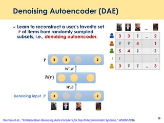 Denoising Autoencoder (DAE)
 Learn to reconstruct a user’s favorite set
෤𝒓 of items from randomly sampled
subsets, i.e., denoising autoencoder.
19
3 2…
3 3 2…
…𝒉(𝒓)
෤𝒓
ො𝒓
𝑾, 𝒃
𝑾′
, 𝒃′
Denoising input
3 3 ? 2
? ? 4 1
5 4 ? ?
3 ? ? 3
…
…
…
…
…
…
Yao Wu et al., “Collaborative Denoising Auto-Encoders for Top-N Recommender Systems,” WSDM 2016
 