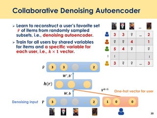 Collaborative Denoising Autoencoder
 Learn to reconstruct a user’s favorite set
෤𝒓 of items from randomly sampled
subsets, i.e., denoising autoencoder.
 Train for all users by shared variables
for items and a specific variable for
each user, i.e., 𝒌 × 𝟏 vector.
20
3 2…
3 3 2…
…𝒉(𝒓)
෤𝒓
ො𝒓
𝑾, 𝒃
𝑾′
, 𝒃′
1 0 0…
𝑽 𝒌×𝟏
One-hot vector for user
Denoising input
3 3 ? 2
? ? 4 1
5 4 ? ?
3 ? ? 3
…
…
…
…
…
…
 