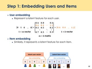 Step 1: Embedding Users and Items
 User embedding
 Represent a latent feature for each user.
 Item embedding
 Similarly, it represents a latent feature for each item.
22
𝟎 𝟏 𝟎 … 𝟎 ×
𝟎. 𝟔 𝟎. 𝟖
𝟎. 𝟔 𝟎. 𝟒
𝟎. 𝟐 𝟎. 𝟓
⋯
𝟎. 𝟔
𝟏. 𝟐
𝟎. 𝟐
⋮ ⋱ ⋮
𝟎. 𝟕 𝟎. 𝟓 ⋯ 𝟎. 𝟑
= 𝟎. 𝟔 𝟎. 𝟒 … 𝟏. 𝟐
𝟏 × 𝒎 vector
𝒎 × 𝒌 matrix
𝟏 × 𝒌 vector
0 0 1 … 00 1 0 … 0
latent user vector Latent item vector
User embedding Item embedding
… …
 