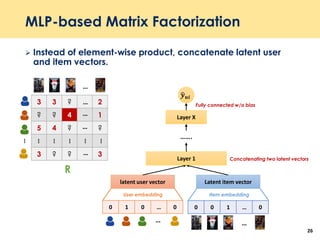 MLP-based Matrix Factorization
 Instead of element-wise product, concatenate latent user
and item vectors.
26
0 0 1 … 00 1 0 … 0
latent user vector Latent item vector
ෝ𝒚 𝒖𝒊
User embedding Item embedding
Concatenating two latent vectorsLayer 1
Layer X
…….
Fully connected w/o bias
… …
3 3 ? 2
? ? 4 1
5 4 ? ?
3 ? ? 3
…
…
…
…
…
…
R
…
…
…
…
…
 