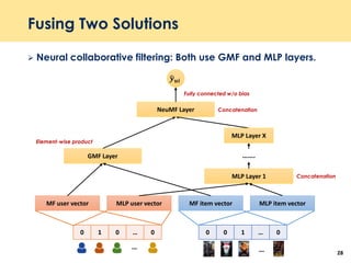 Fusing Two Solutions
 Neural collaborative filtering: Both use GMF and MLP layers.
28
0 0 1 … 00 1 0 … 0
MF user vector MLP item vectorMLP user vector MF item vector
MLP Layer 1
MLP Layer X
…….
Element-wise product
GMF Layer
ෝ𝒚 𝒖𝒊
Concatenation
Fully connected w/o bias
NeuMF Layer
Concatenation
……
 