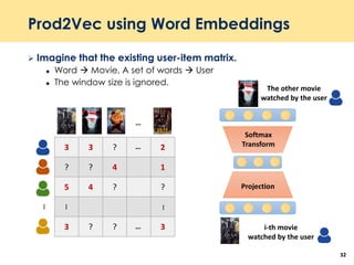 Prod2Vec using Word Embeddings
 Imagine that the existing user-item matrix.
 Word  Movie, A set of words  User
 The window size is ignored.
32
3 3 ? 2
? ? 4 1
5 4 ? ?
3 ? ? 3
…
…
…
…
…
… i-th movie
watched by the user
Projection
Softmax
Transform
The other movie
watched by the user
 