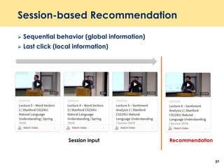 Session-based Recommendation
 Sequential behavior (global information)
 Last click (local information)
37
Session input Recommendation
 