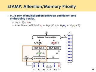 STAMP: Attention/Memory Priority
 𝒎 𝒂 is sum of multiplication between coefficient and
embedding vector.
 𝑚 𝑎 = σ𝑖=1
𝑡
𝛼𝑖 𝑥𝑖
 Attention coefficient: 𝛼𝑖 = 𝑊0 𝜎(𝑊1 𝑥𝑖 + 𝑊2 𝒎 𝒔 + 𝑊3 𝒙 𝒕 + 𝑏)
44
 