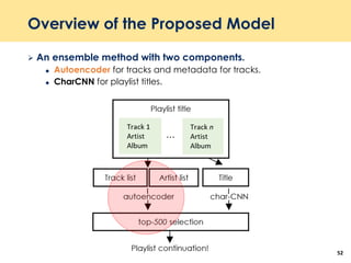 Overview of the Proposed Model
 An ensemble method with two components.
 Autoencoder for tracks and metadata for tracks.
 CharCNN for playlist titles.
52
 