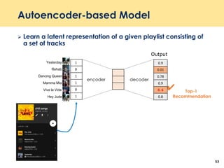 Autoencoder-based Model
53
1
0
1
1
0
1Hey Jude
Rehab
Yesterday
Dancing Queen
Mamma Mia
Viva la Vida
encoder decoder
 Learn a latent representation of a given playlist consisting of
a set of tracks
0.9
0.01
0.78
0.9
0. 6
0.8
✔ Top-1
Recommendation
Output
 