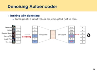 Denoising Autoencoder
54
1
0
1
1
0
1
1
0
1
0
0
0
0.9
0.01
0.78
0.9
0. 6
0.8Hey Jude
Rehab
Yesterday
Dancing Queen
Mamma Mia
Viva la Vida
encoder decoder
1
0
1
1
0
1
 Training with denoising
 Some positive input values are corrupted (set to zero).
denoising
 