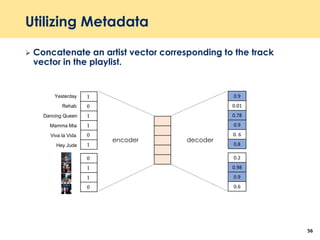 Utilizing Metadata
56
1
0
1
1
0
1
0
1
1
0
0.9
0.01
0.78
0.9
0. 6
0.8
0.2
0.98
0.9
0.6
Hey Jude
Rehab
Yesterday
Dancing Queen
Mamma Mia
Viva la Vida
encoder decoder
 Concatenate an artist vector corresponding to the track
vector in the playlist.
 