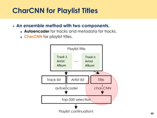 CharCNN for Playlist Titles
 An ensemble method with two components.
 Autoencoder for tracks and metadata for tracks.
 CharCNN for playlist titles.
60
 