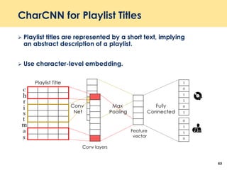 CharCNN for Playlist Titles
 Playlist titles are represented by a short text, implying
an abstract description of a playlist.
 Use character-level embedding.
63
Conv layers
Feature
vector
 