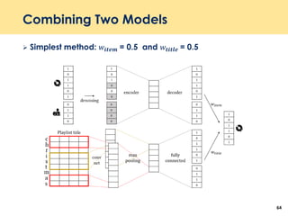 Combining Two Models
 Simplest method: 𝑤𝒊𝒕𝒆𝒎 = 0.5 and 𝑤𝒕𝒊𝒕𝒍𝒆 = 0.5
64
 