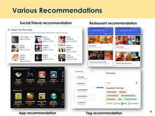 Various Recommendations
8
Social/Friend recommendation Restaurant recommendation
Tag recommendationApp recommendation
 