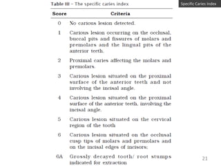 Specific Caries Index

21

 