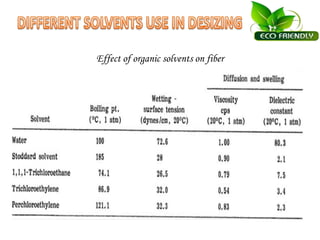 Effect of organic solvents on fiber
 