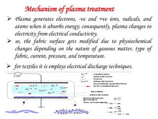 Mechanism of plasma treatment
 Plasma generates electrons, -ve and +ve ions, radicals, and
atoms when it absorbs energy; consequently, plasma changes to
electricity from electrical conductivity.
 so, the fabric surface gets modified due to physiochemical
changes depending on the nature of gaseous matter, type of
fabric, current, pressure, and temperature.
 for textiles it is employs electrical discharge techniques.
 