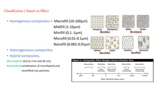 Recent advances in direct tooth coloured restoration [autosaved] | PPTX