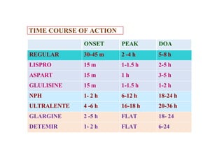 TIME COURSE OF ACTION
ONSET PEAK DOA
REGULAR 30-45 m 2 -4 h 5-8 h
LISPRO 15 m 1-1.5 h 2-5 h
ASPART 15 m 1 h 3-5 h
GLULISINE 15 m 1-1.5 h 1-2 h
NPH 1- 2 h 6-12 h 18-24 h
ULTRALENTE 4 -6 h 16-18 h 20-36 h
GLARGINE 2 -5 h FLAT 18- 24
DETEMIR 1- 2 h FLAT 6-24
 