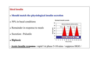 Ideal insulin
● Should match the physiological insulin secretion
● 50% in basal conditions
● Remainder in response to meals
● Secretion : Pulsatile
● Biphasic
• Acute insulin response : rapid 1st phase 5-10 mins / suppress HGO /
 