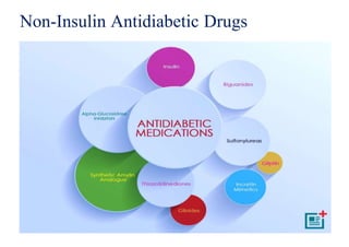 Non-Insulin Antidiabetic Drugs
 