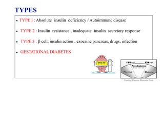 TYPES
● TYPE I : Absolute insulin deficiency / Autoimmune disease
● TYPE 2 : Insulin resistance , inadequate insulin secretory response
● TYPE 3 : β cell, insulin action , exocrine pancreas, drugs, infection
● GESTA
TIONAL DIABETES
 