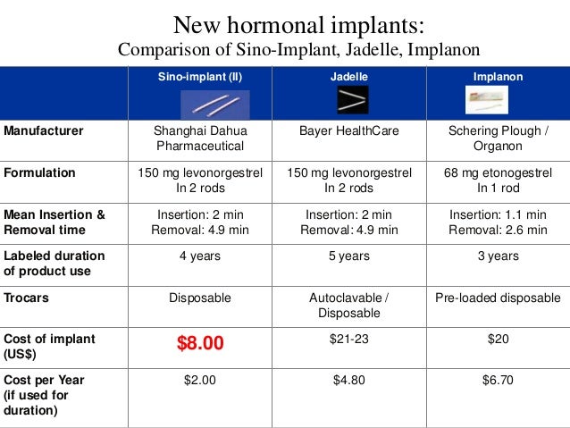 Recent advances in family planning Recent advances in family planning