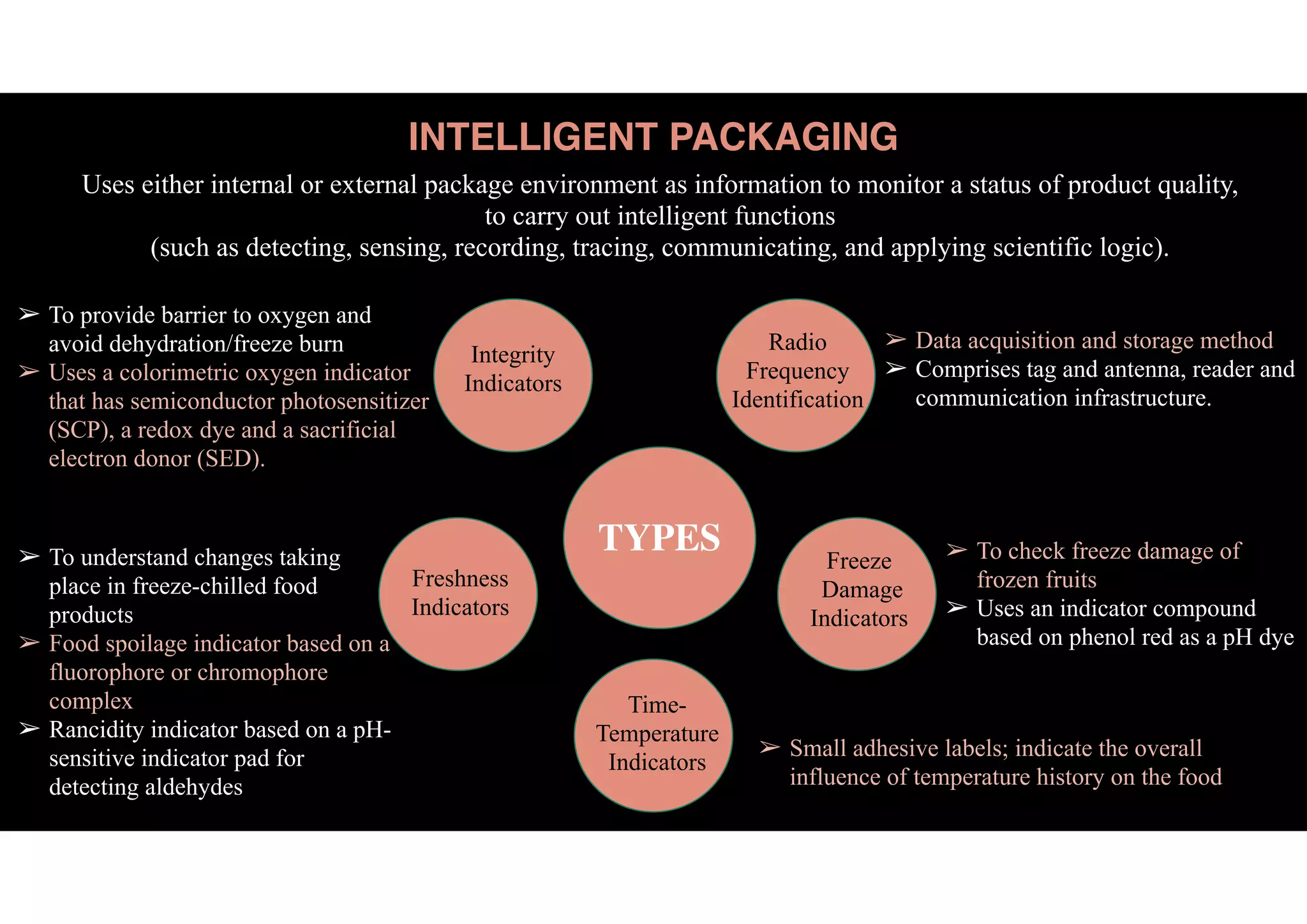 Recent advances in food packaging | PDF