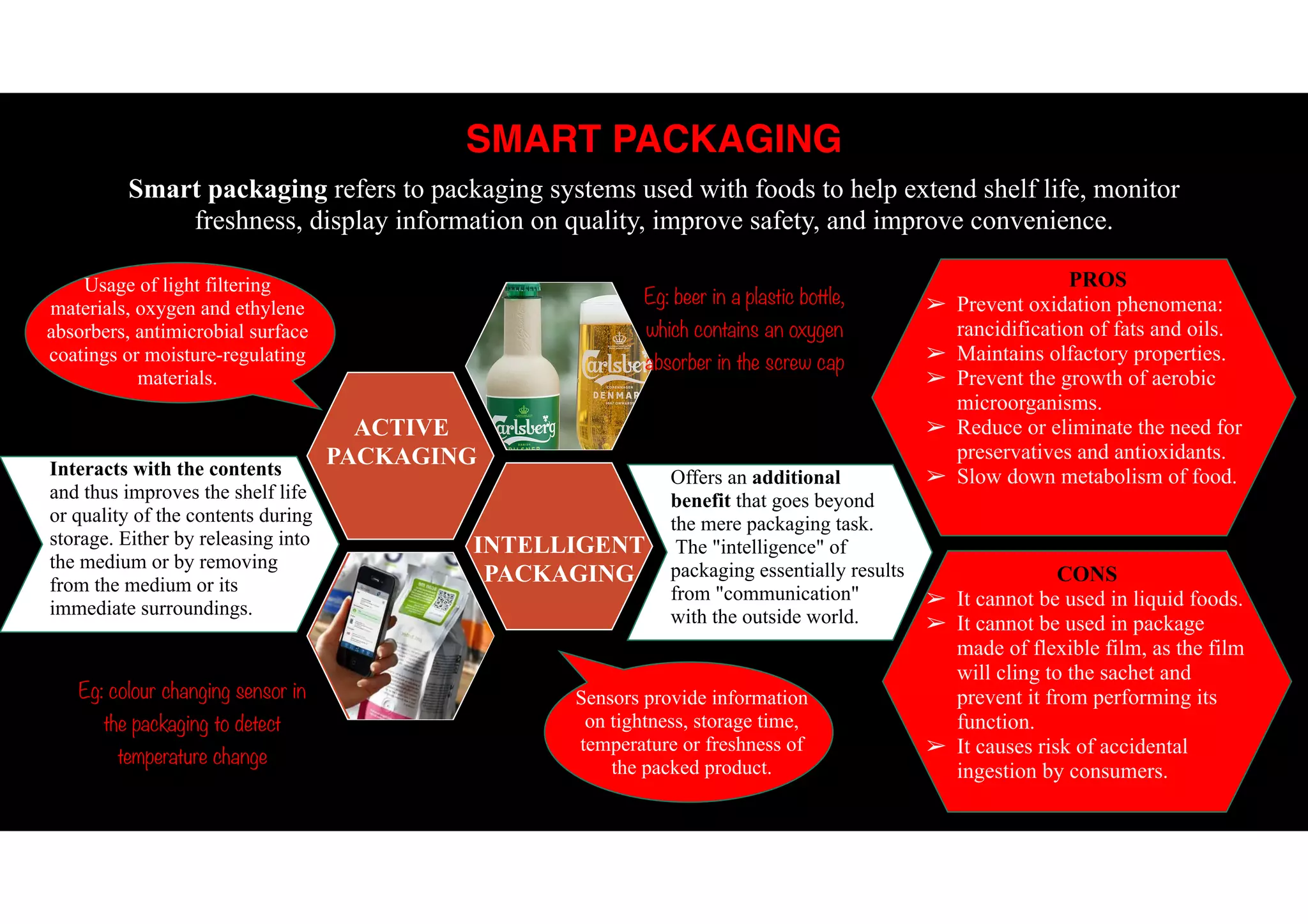 Recent advances in food packaging | PDF