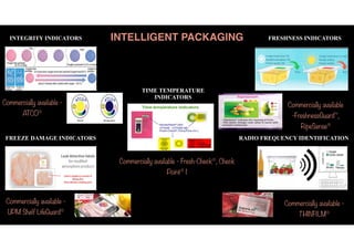 Recent advances in food packaging | PDF