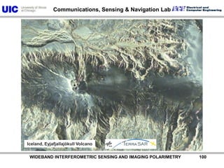 AzimuthRange Slant range reflectivity profile („A-scope“) for the rain cell cut from a very recent TerraSAR-X measurementPower [dB]          WIDEBAND INTERFEROMETRIC SENSING AND IMAGING POLARIMETRY               99