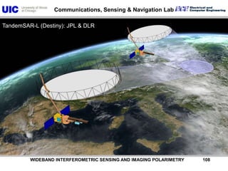           WIDEBAND INTERFEROMETRIC SENSING AND IMAGING POLARIMETRY               107DLR/Astrium First TanDEM-X images 2010 JuneMoscow - Sherementyevo