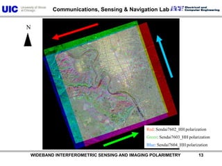           WIDEBAND INTERFEROMETRIC SENSING AND IMAGING POLARIMETRY               13NRed: Sendai7602_HH polarizationGreen: Sendai7603_HH polarizationBlue: Sendai7604_HH polarization