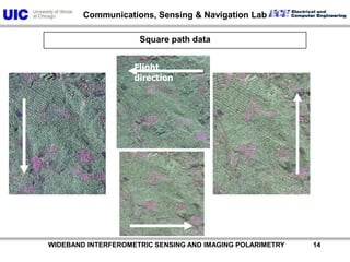           WIDEBAND INTERFEROMETRIC SENSING AND IMAGING POLARIMETRY               14Flight directionSquare path data