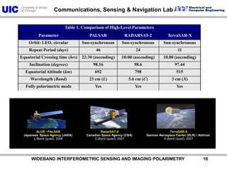           WIDEBAND INTERFEROMETRIC SENSING AND IMAGING POLARIMETRY               16ALOS / PALSARTerraSAR-XRadarSAT-IIJapanese  Space Agency (JAXA)German Aerospace Center (DLR) / AstirumCanadian Space Agency (CSA)L-Band (quad), 2006X-Band (quad), 2007C-Band (quad), 2007