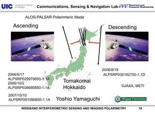 ALOS-PALSAR Polarimteric ModeAscendingDescending2006/8/192006/8/17ALPSRP029970850-1.1A 2006/10/2ALPSRP036680850-1.1AALPSRP030192750-1.1DTomakomaiHokkaido©JAXA, METI2007/10/10Yoshio YamaguchiALPSRP091090850-1.1A          WIDEBAND INTERFEROMETRIC SENSING AND IMAGING POLARIMETRY               19