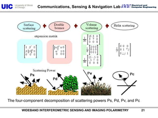           WIDEBAND INTERFEROMETRIC SENSING AND IMAGING POLARIMETRY               21The four-component decomposition of scattering powers Ps, Pd, Pv, and Pc