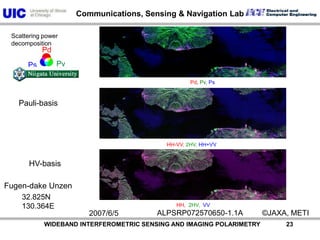 PdPvPsScattering power decompositionPd, Pv, PsPauli-basisHH-VV, 2HV, HH+VVHV-basisFugen-dake Unzen32.825N130.364EHH,  2HV,  VV2007/6/5ALPSRP072570650-1.1A©JAXA, METI          WIDEBAND INTERFEROMETRIC SENSING AND IMAGING POLARIMETRY               23