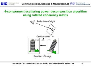           WIDEBAND INTERFEROMETRIC SENSING AND IMAGING POLARIMETRY               244-compornent scattering power decomposition algorithm using rotated coherency matrixRader line of sightDeorientationRotation of imsge