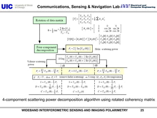           WIDEBAND INTERFEROMETRIC SENSING AND IMAGING POLARIMETRY               254-compornent scattering power decomposition algorithm using rotated coherency matrix