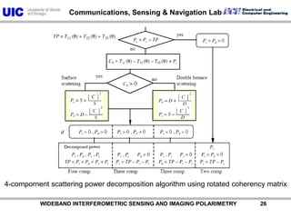           WIDEBAND INTERFEROMETRIC SENSING AND IMAGING POLARIMETRY               264-compornent scattering power decomposition algorithm using rotated coherency matrix