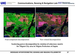           WIDEBAND INTERFEROMETRIC SENSING AND IMAGING POLARIMETRY               27Four-component decomposition		 New rotated decomposition Scattering power decomposition by rotation of coherency matrix forNiigata City area in Niigata Prefecture of Japan