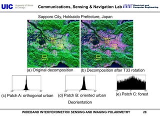          WIDEBAND INTERFEROMETRIC SENSING AND IMAGING POLARIMETRY               28Sapporo City, Hokkaido Prefecture, Japan(a) Original decomposition(b) Decomposition after T33 rotation(e) Patch C: forest(d) Patch B: oriented urban(c) Patch A: orthogonal urbanDeorientation